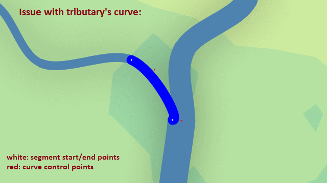 Tributary curve issue